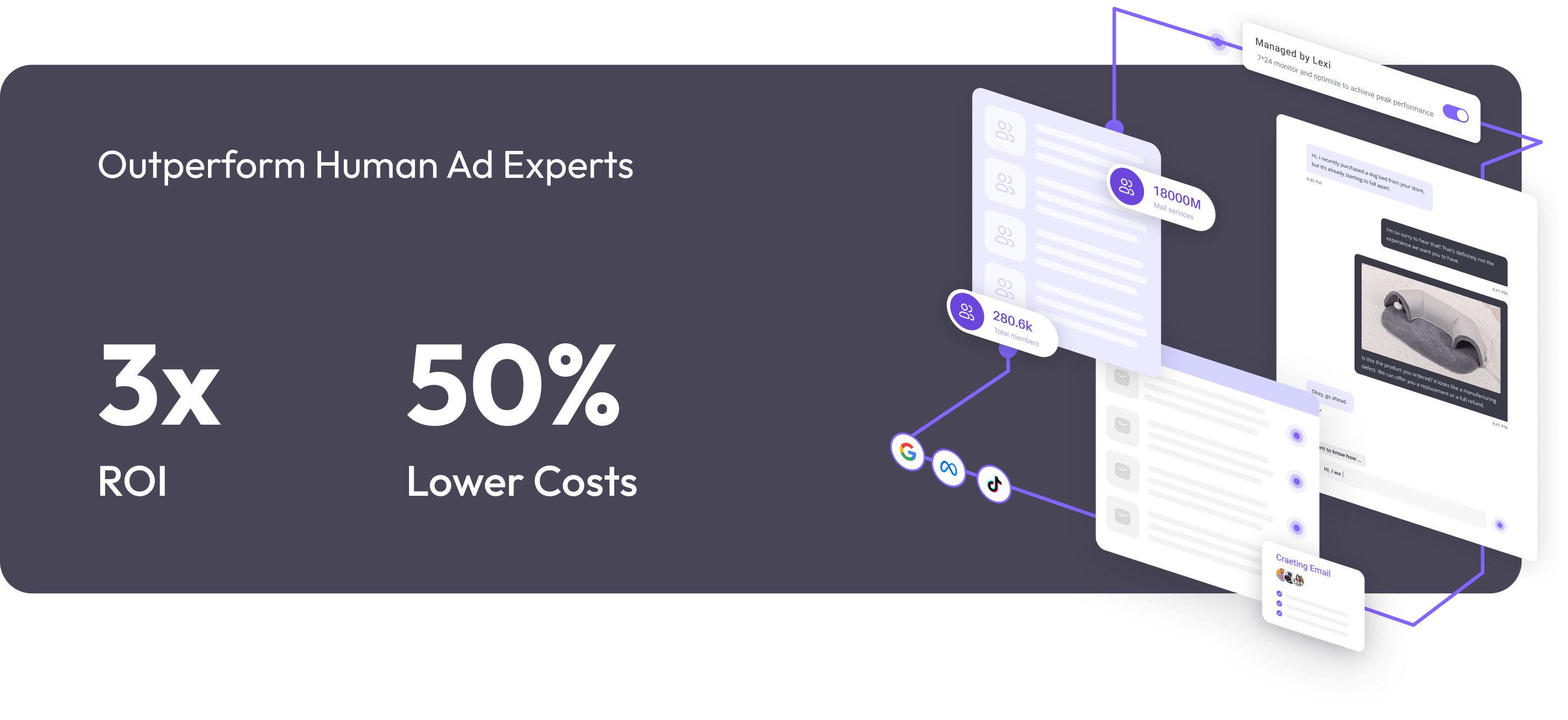 Outperform Human Ad Experts Dashboard - 3x ROI and 50% Lower Costs